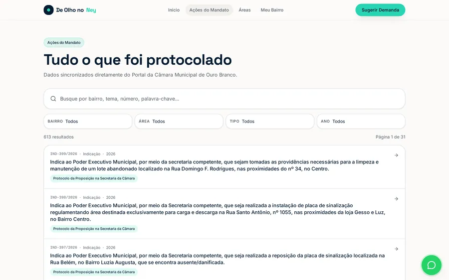 Listagem e busca das proposições do mandato