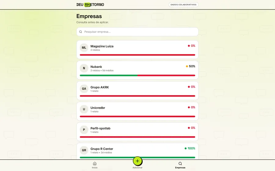 Listagem de empresas com o percentual de retorno relatado pela comunidade
